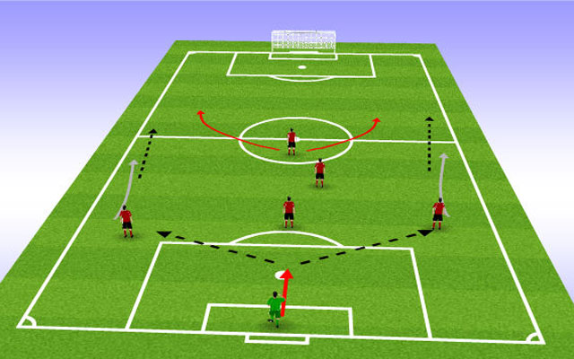 Sơ đồ 4-3-1-2 tổ chức phòng ngự chặt chẽ
